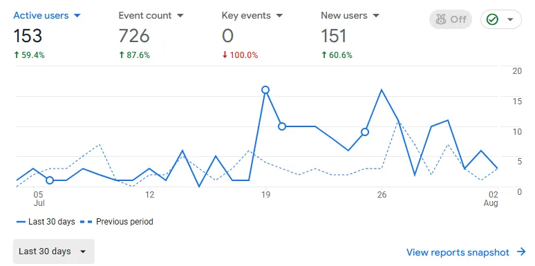other client's success story